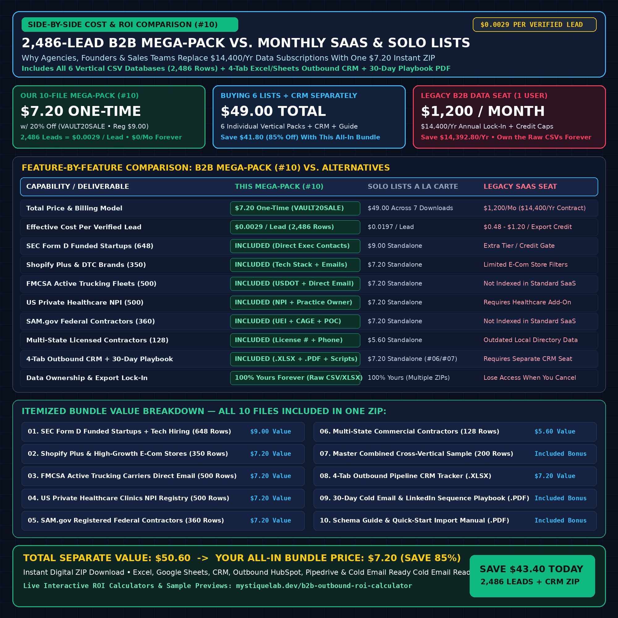 Etsy #10 2,486-Lead 10-CSV B2B Mega-Pack Value Comparison
